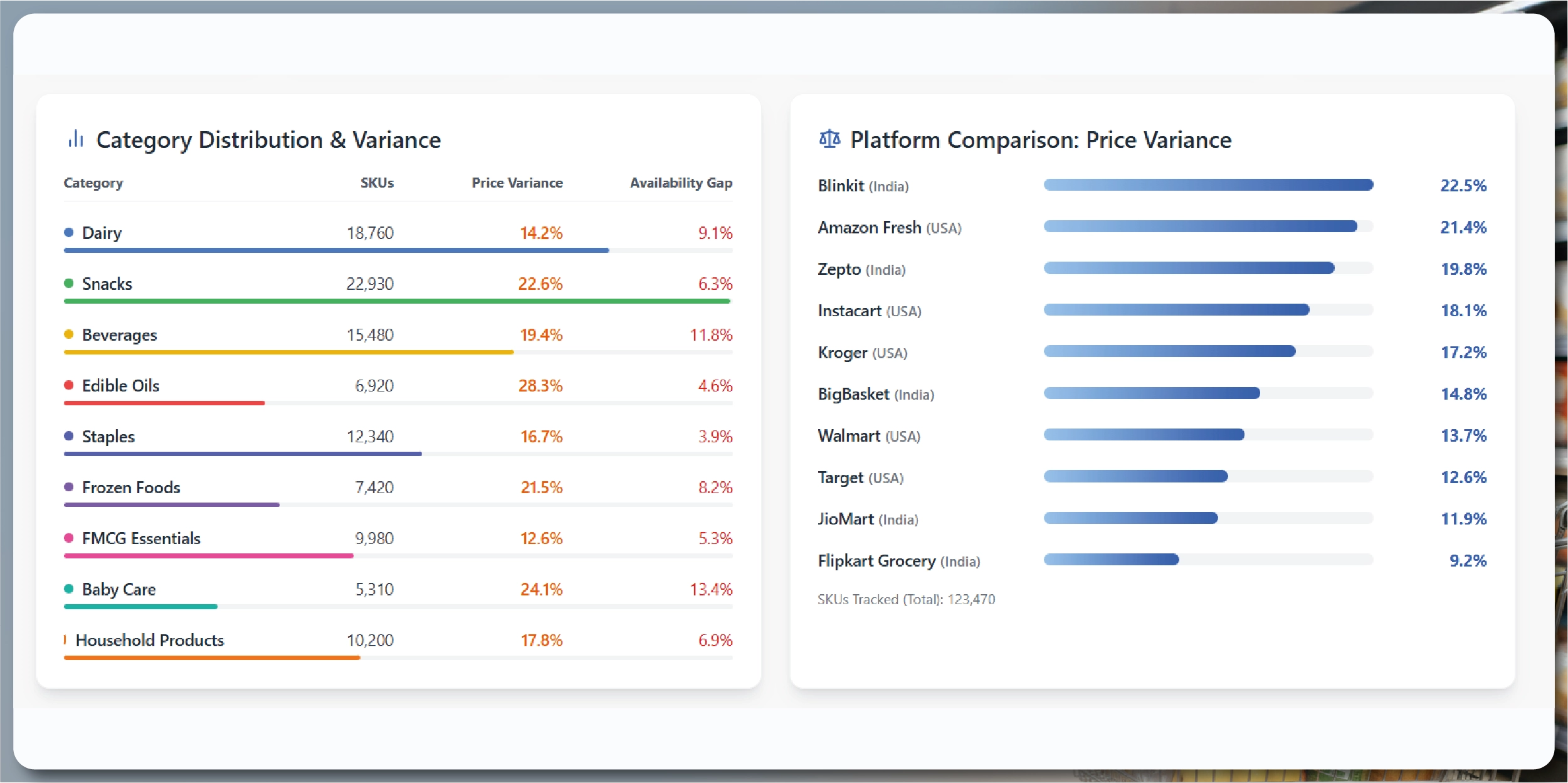 Navratri Mega Sale Price Tracking